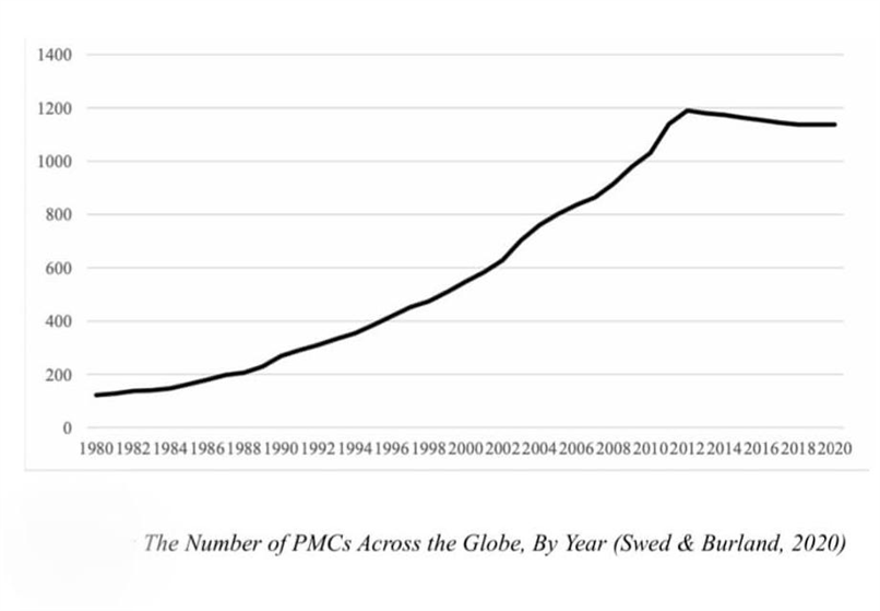 The privatization of military industry: When war becomes a business image